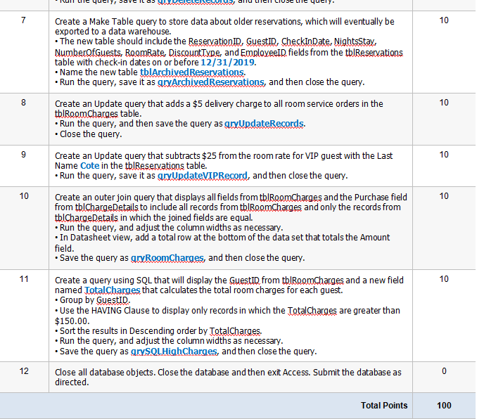 Create a query using SQL that will display the | Chegg.com