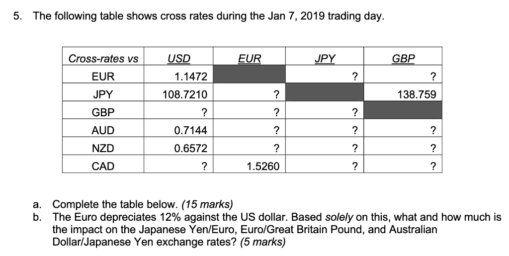Solved 5. The following table shows cross rates during the