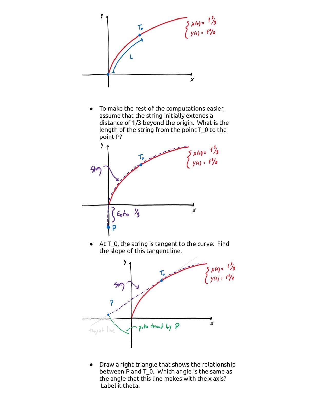 Preliminary problems - Draw a line with positive | Chegg.com