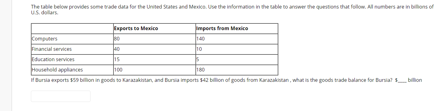 Solved The table below provides some trade data for the | Chegg.com