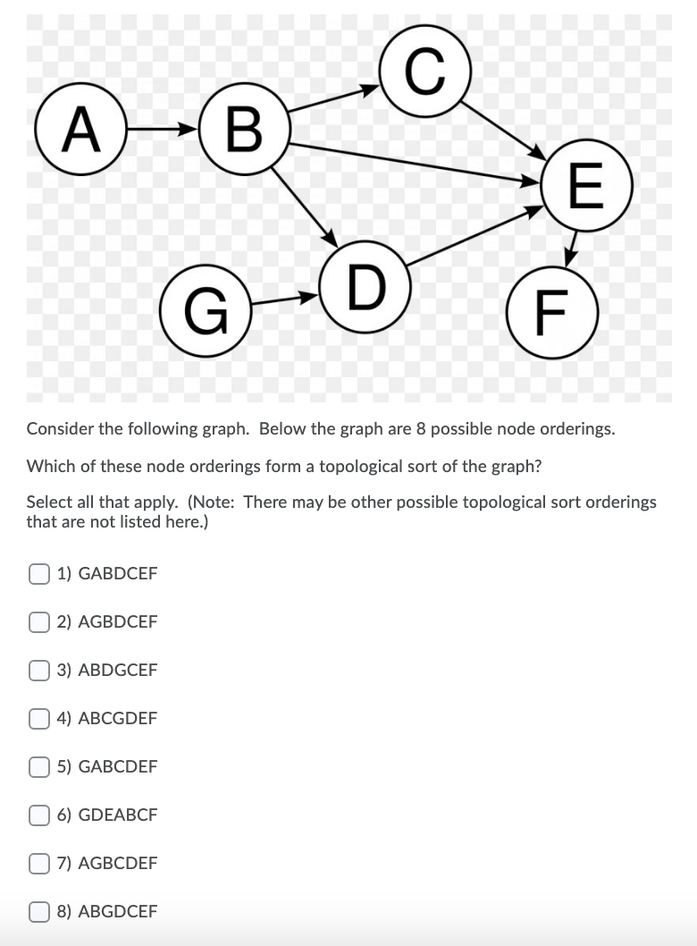 Solved С A) -B E G D F Consider the following graph. Below | Chegg.com
