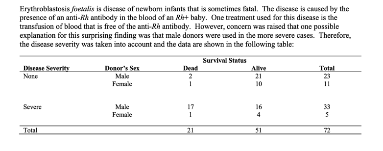 3a. What are the values of the estimated odds ratios | Chegg.com