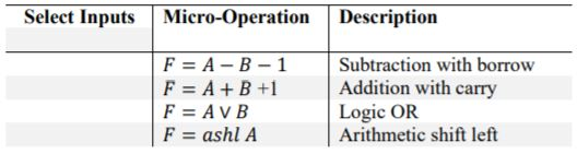 1) Derive the logic gates for a 2-bit Arithmetic | Chegg.com