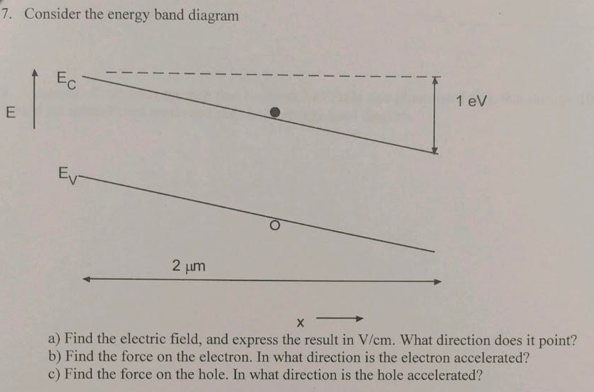 Solved 7. Consider the energy band diagram 1 eV Ev 2 um a) | Chegg.com