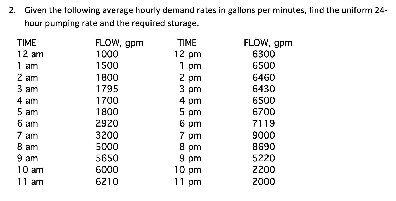 Solved 2. Given the following average hourly demand rates in | Chegg.com