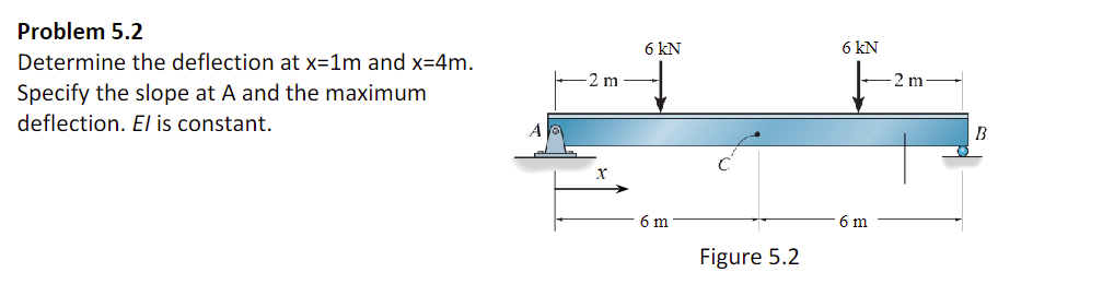 Solved Problem 5.2 Determine the deflection at x=1 m and x=4 | Chegg.com