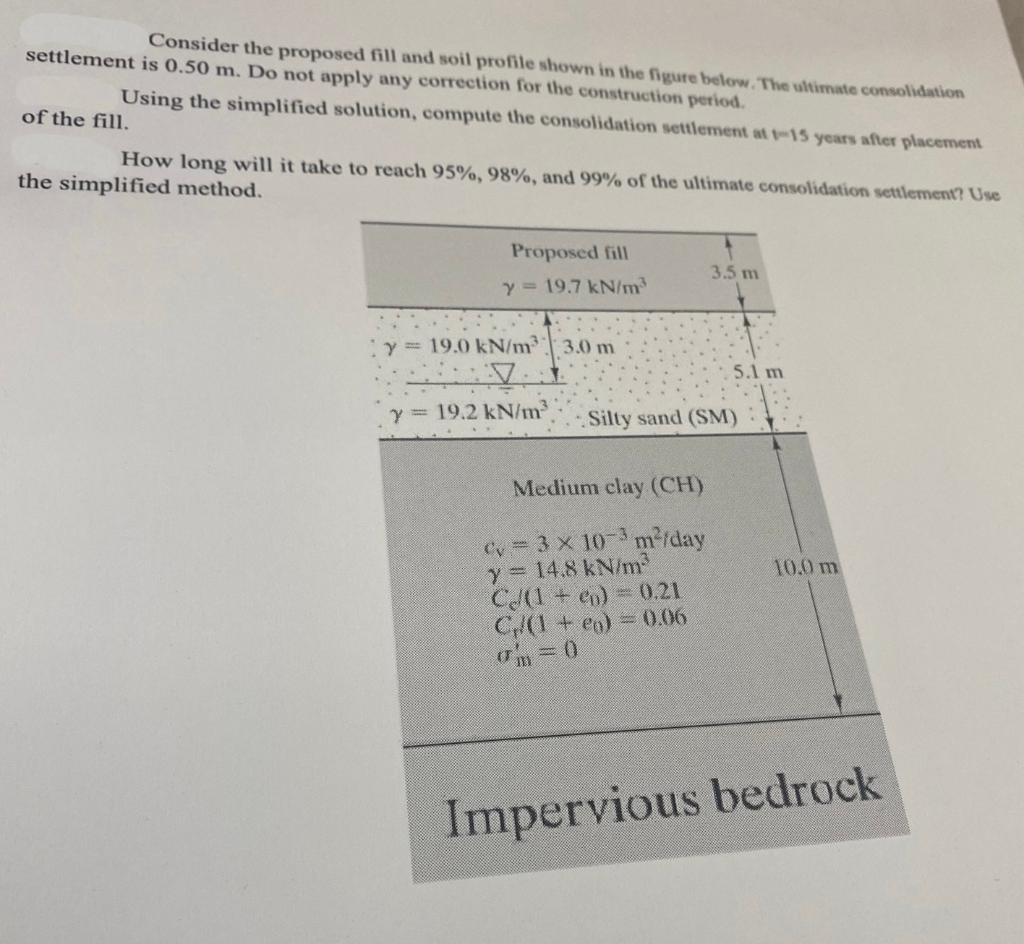 Consider the proposed fill and soil profile shown in the figure below. The ultimate consolidation settlement is \( 0.50 \math