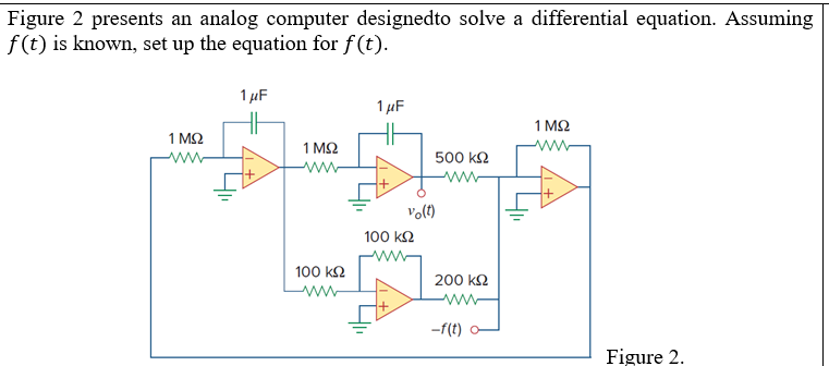 Solved Figure 2 presents an analog computer designedto solve | Chegg.com