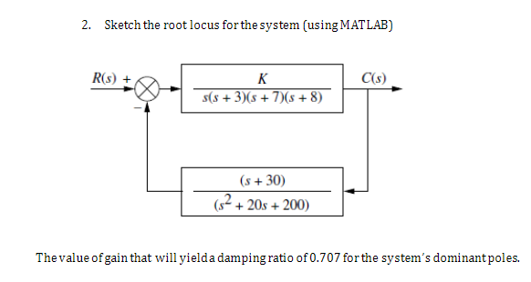 Solved 2. Sketch the root locus for the system (using | Chegg.com