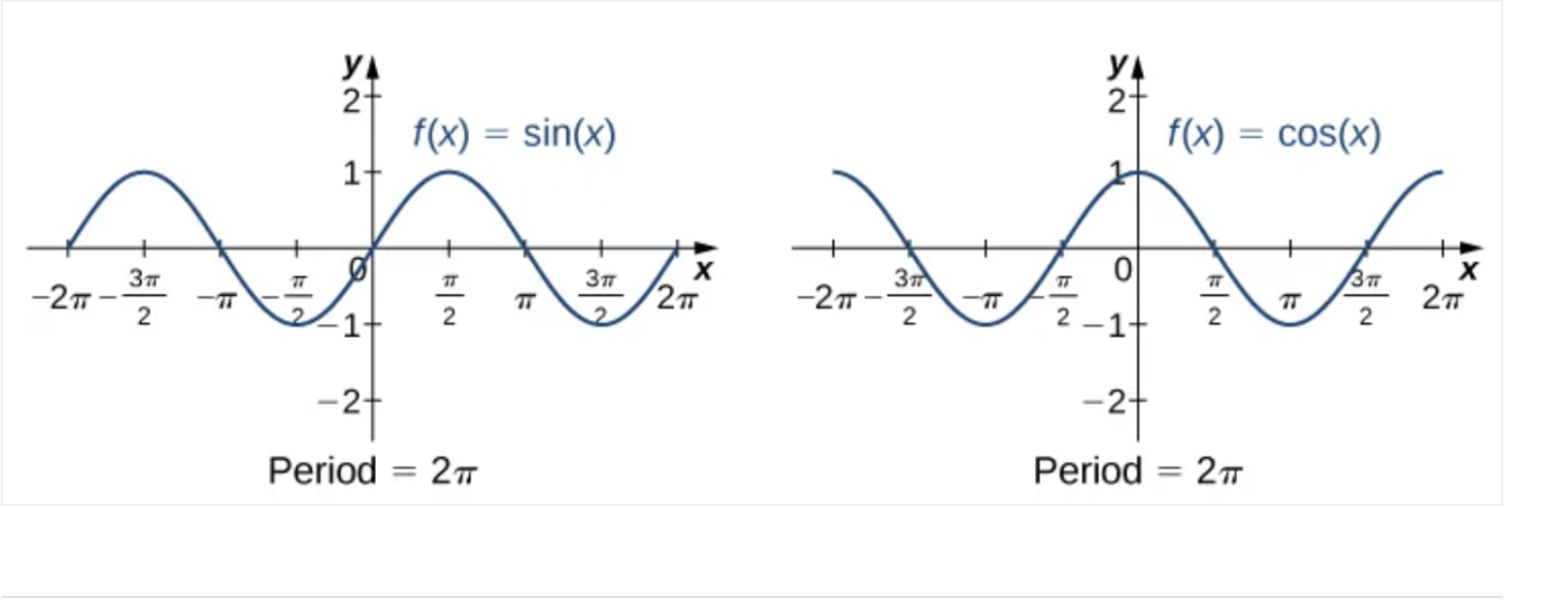 Solved Below I have provided steps for determining the | Chegg.com