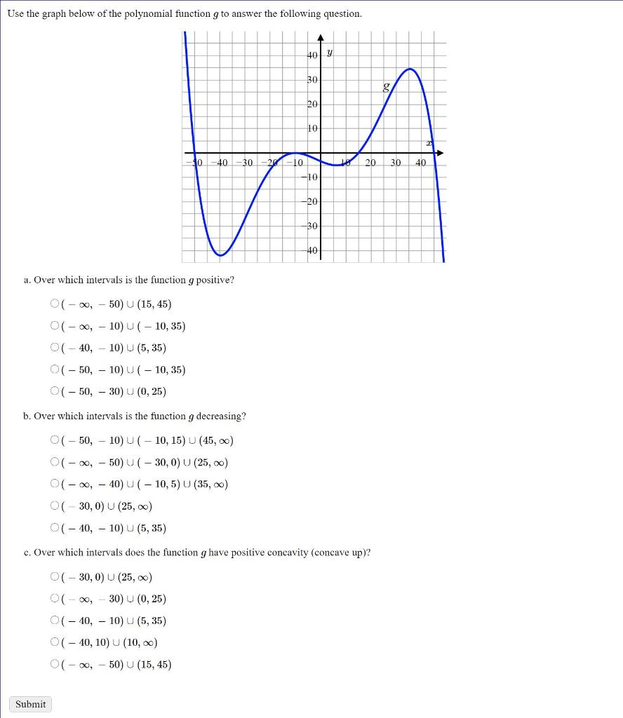 Solved Use the graph below of the polynomial function g to | Chegg.com