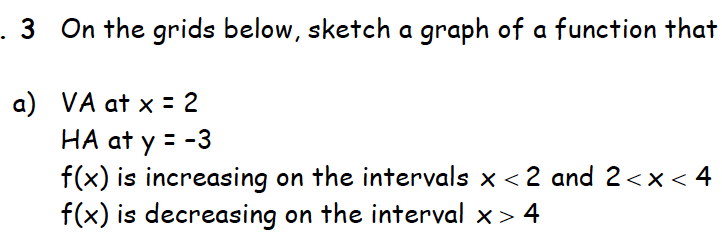 Solved 3 On the grids below, sketch a graph of a function | Chegg.com