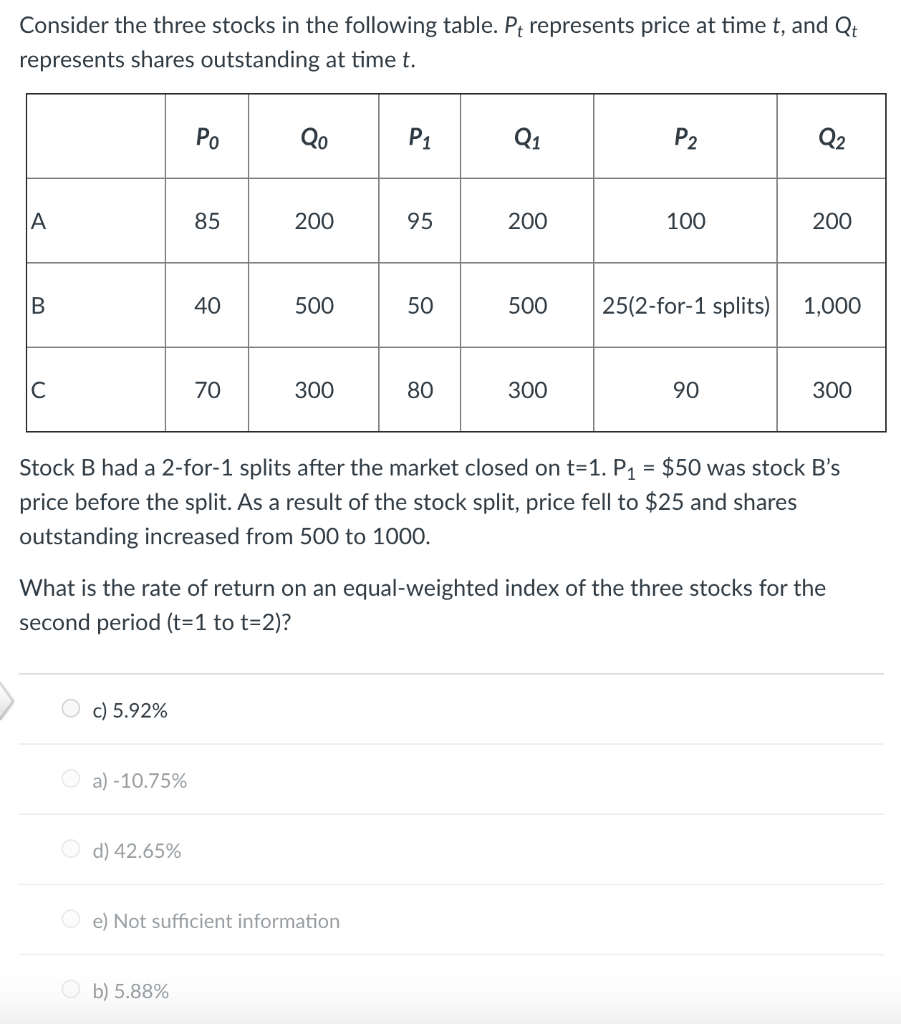 Solved Consider The Three Stocks In The Following Table. Pt | Chegg.com