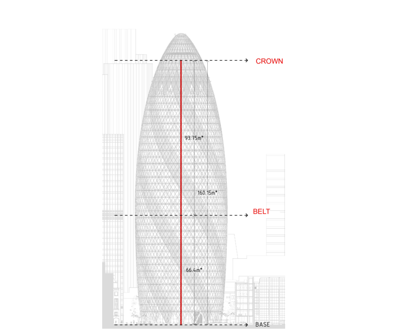 Solved Here we will try to make a profile curve that goes | Chegg.com
