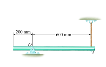 Solved The uniform slender rod shown in (Figure 1) has a | Chegg.com
