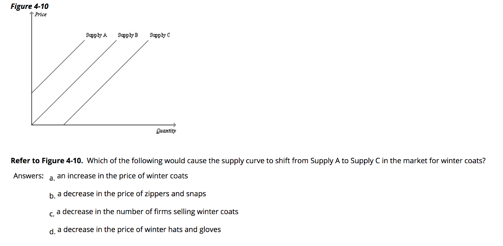 Solved If the demand for a product decreases, then we would | Chegg.com
