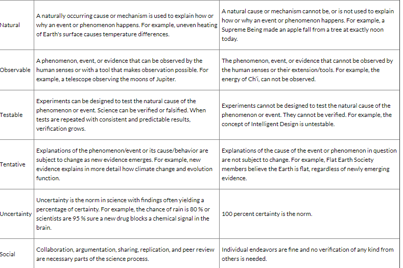 Solved Select at least two NOTTUS criteria that fail for the | Chegg.com