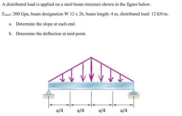 Solved A distributed load is applied on a steel beam | Chegg.com