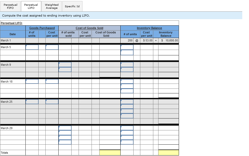 Solved Compute the cost assigned to ending inventory using