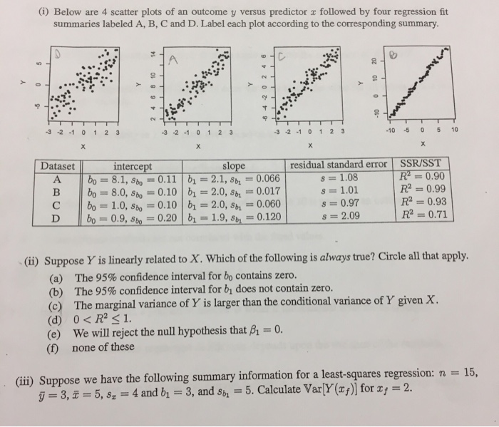 Solved (i) Below are 4 scatter plots of an outcome y versus | Chegg.com