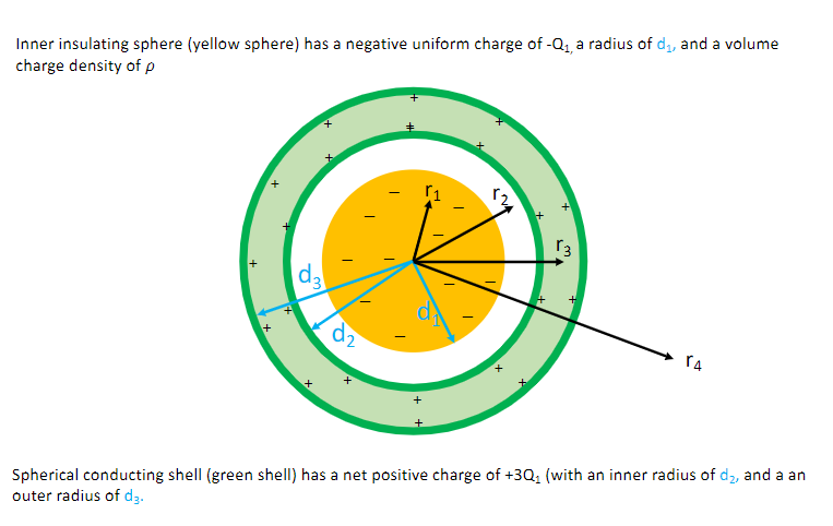 Solved Refer To The Picture Below. An Insulating Sphere | Chegg.com