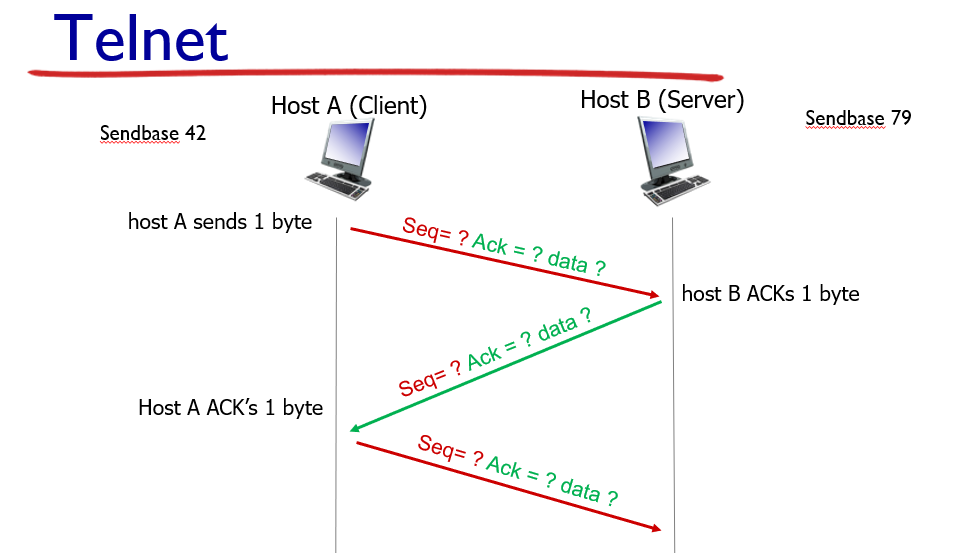 Problem 1 (Telnet) Consider the Telnet example | Chegg.com