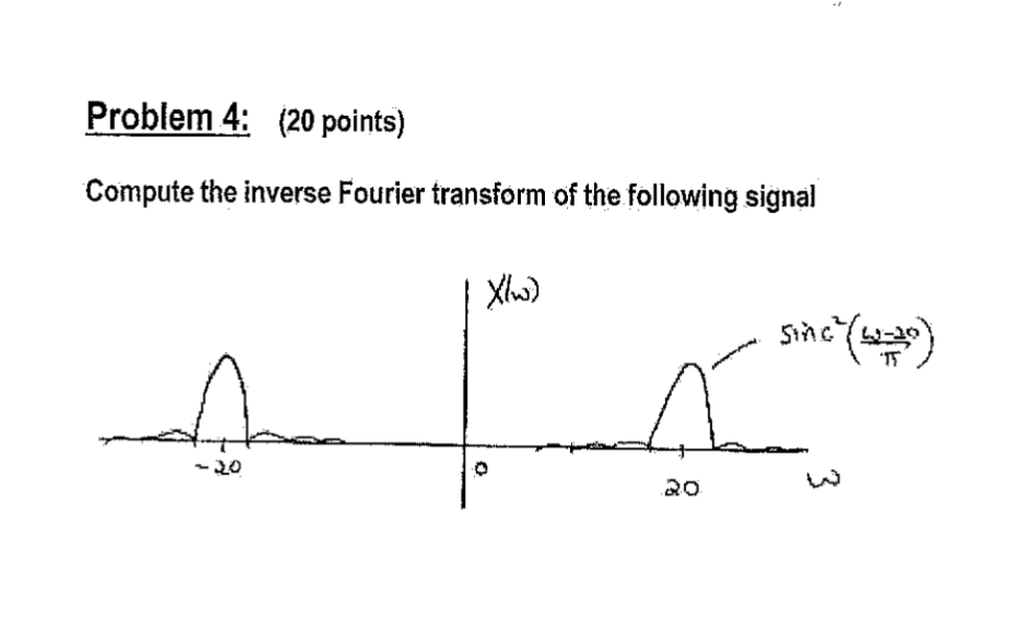 Solved Problem 4: (20 points) Compute the inverse Fourier | Chegg.com