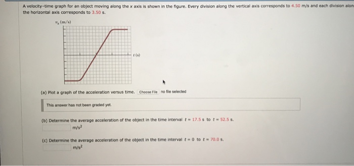 Solved A velocity-time graph for an object moving along the | Chegg.com