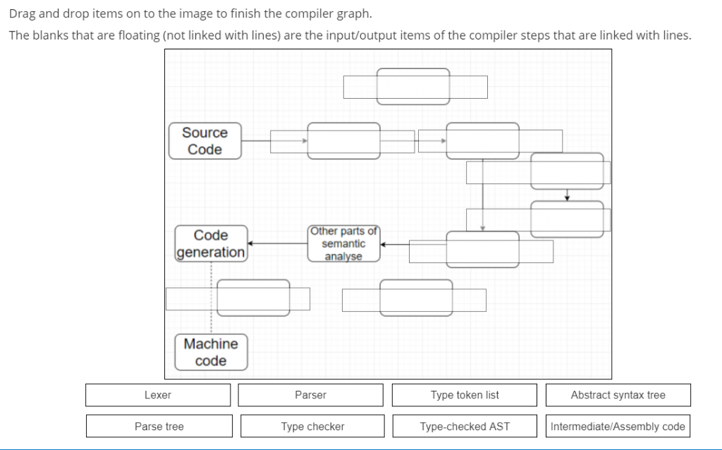 solved-drag-and-drop-items-on-to-the-image-to-finish-the-chegg