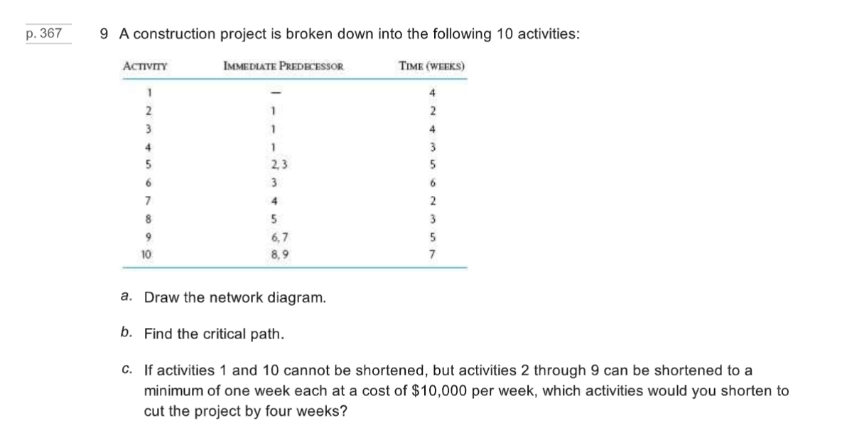 Solved 9 A construction project is broken down into the | Chegg.com