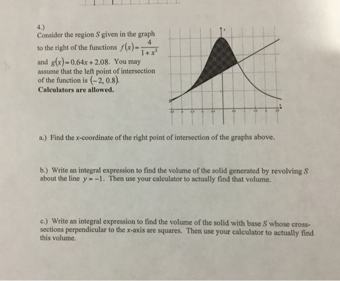 Solved Consider the region S given in the graph to the right | Chegg.com