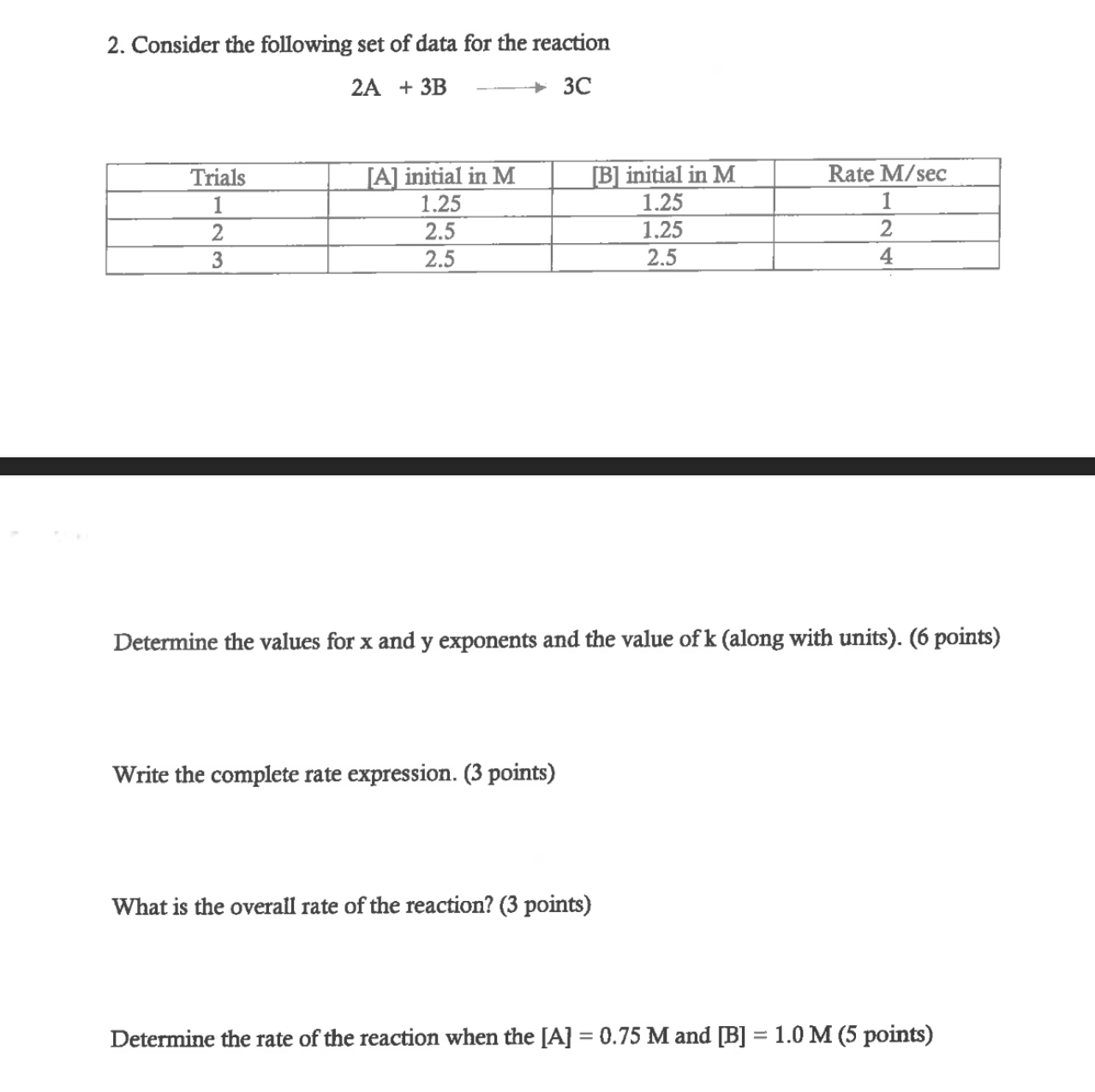 Solved 2. Consider The Following Set Of Data For The | Chegg.com