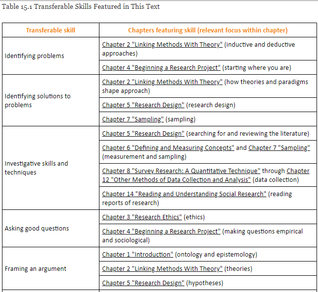 Solved Review Table 15 1 Blackstone Text And Think About Chegg Com