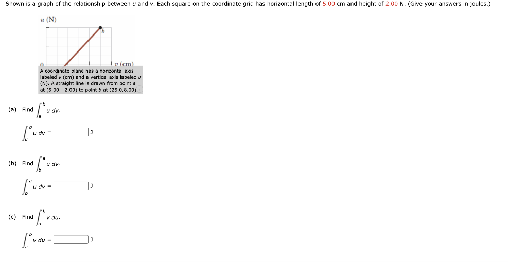 Solved Shown is a graph of the relationship between u and v. | Chegg.com