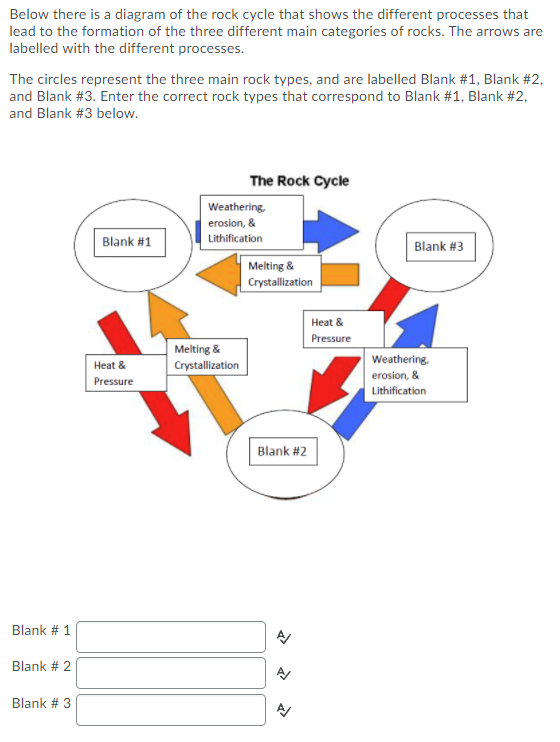 blank rock cycle diagram