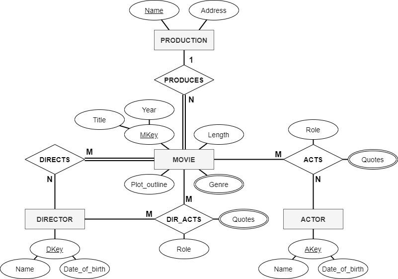 A Business Proposal” Unveils Character Relationship Chart Full Of Office  Networks, Crushes, And Mistaken Identity