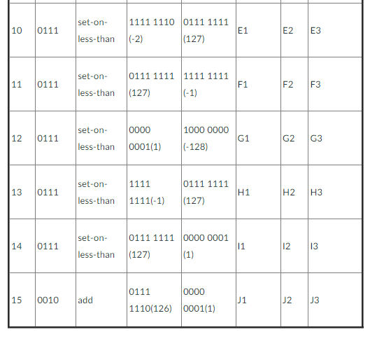 Below Is The Truth Table For The 1-bit Full Adder. 