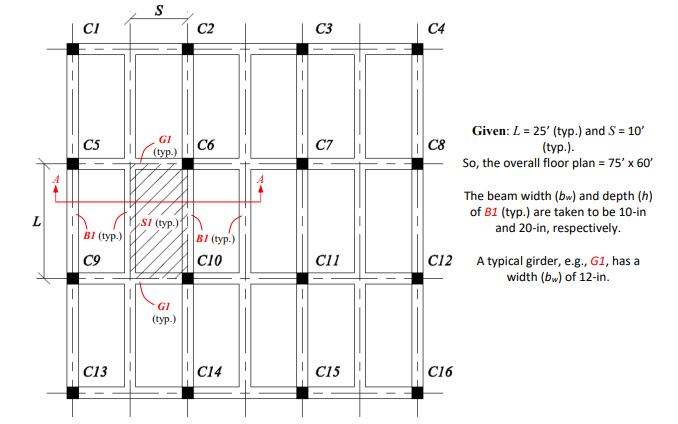 Solved S CI C2 C3 C4 GI 3 CS (typ) C6 C7 C8 Given: L = 25' | Chegg.com