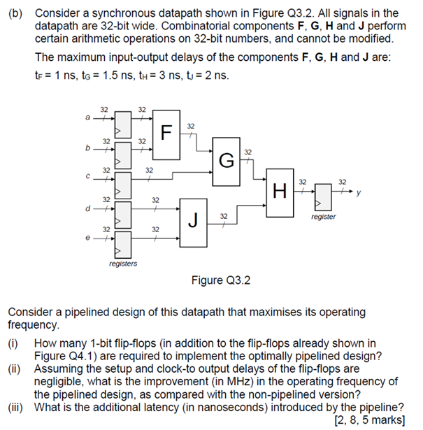 (b) Consider a synchronous datapath shown in Figure | Chegg.com