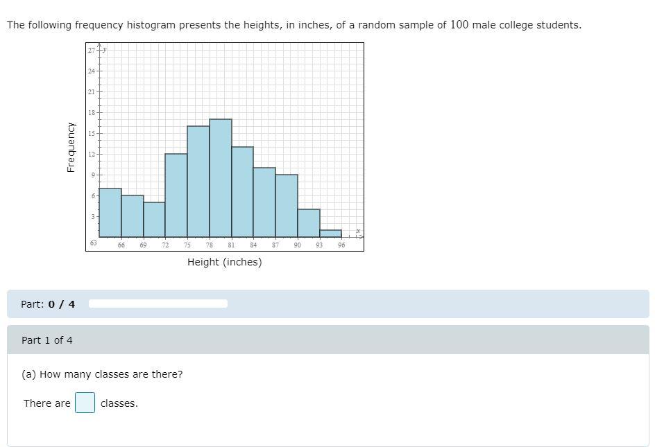 Solved The following frequency histogram presents the | Chegg.com