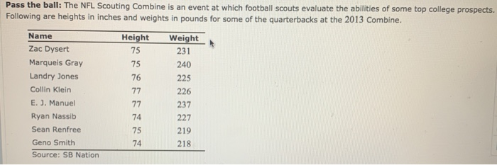 Solved Pass the ball: The NFL Scouting Combine is an event