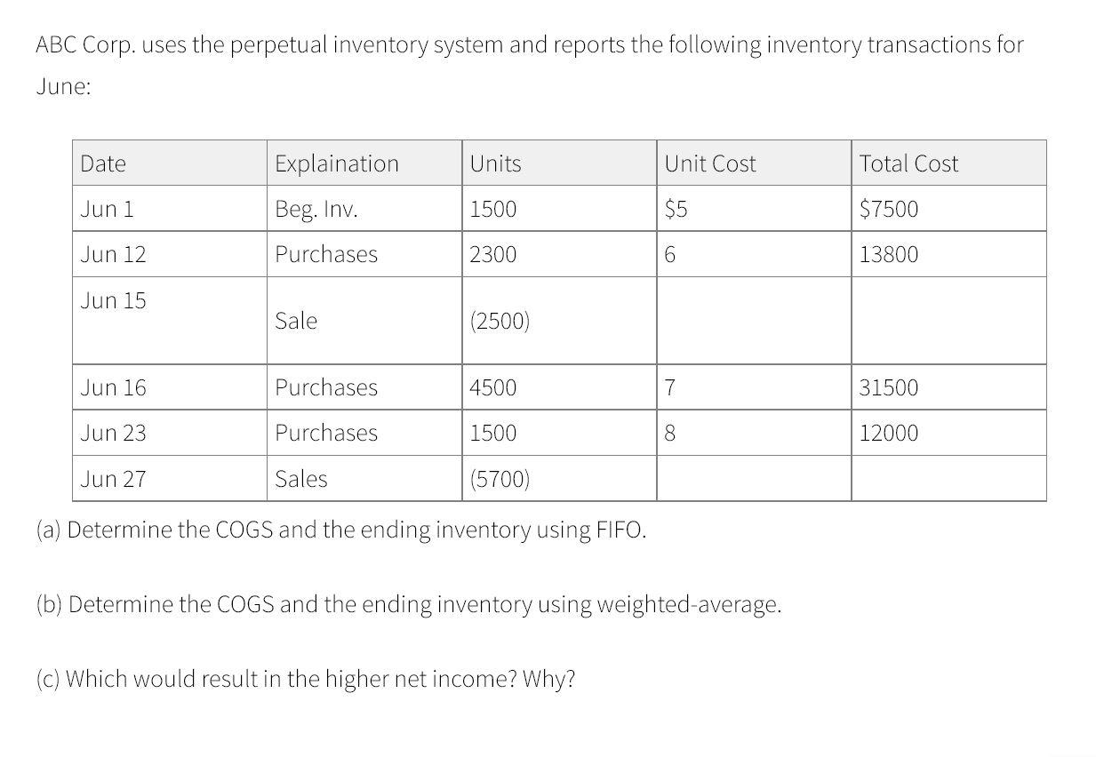 Solved ABC Corp. uses the perpetual inventory system and