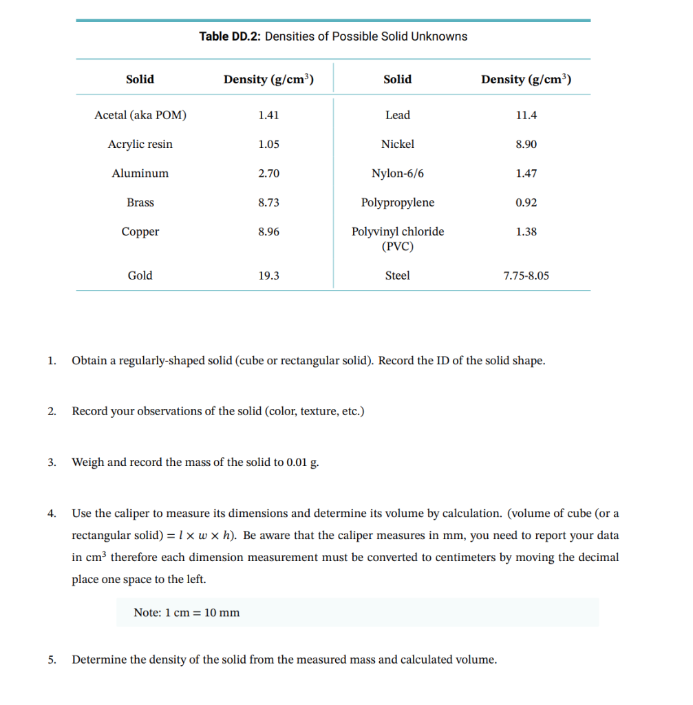 Solved 1. 2. 3. 4. 5. Solid Acetal (aka POM) Acrylic resin