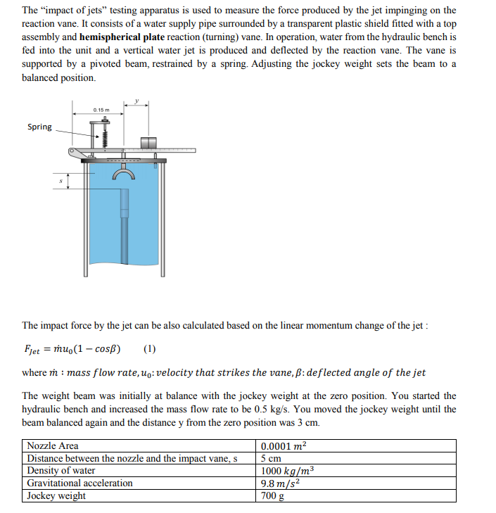 Solved The "impact of jets” testing apparatus is used to