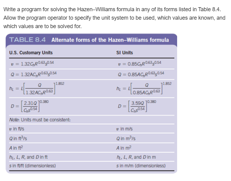 Solved Write A Program For Solving The Hazen-Williams | Chegg.com