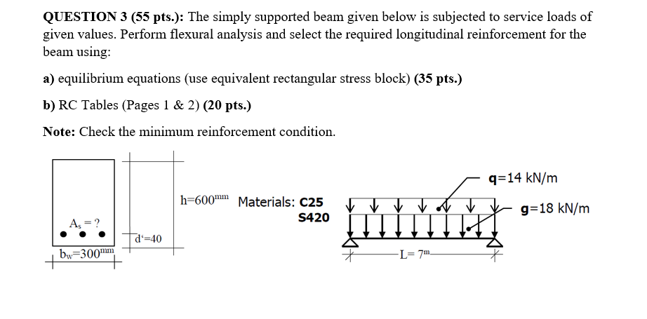 Solved QUESTION 3 (55 pts.): The simply supported beam given | Chegg.com