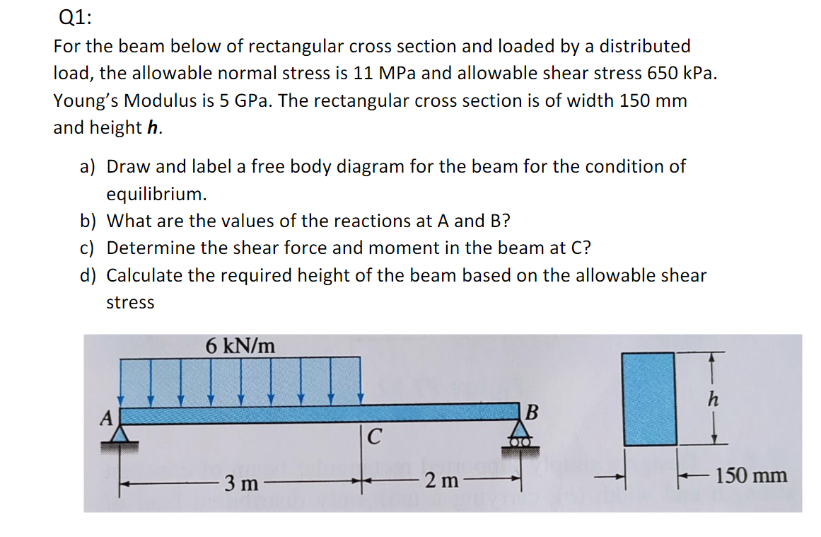 Solved Q1: For the beam below of rectangular cross section | Chegg.com