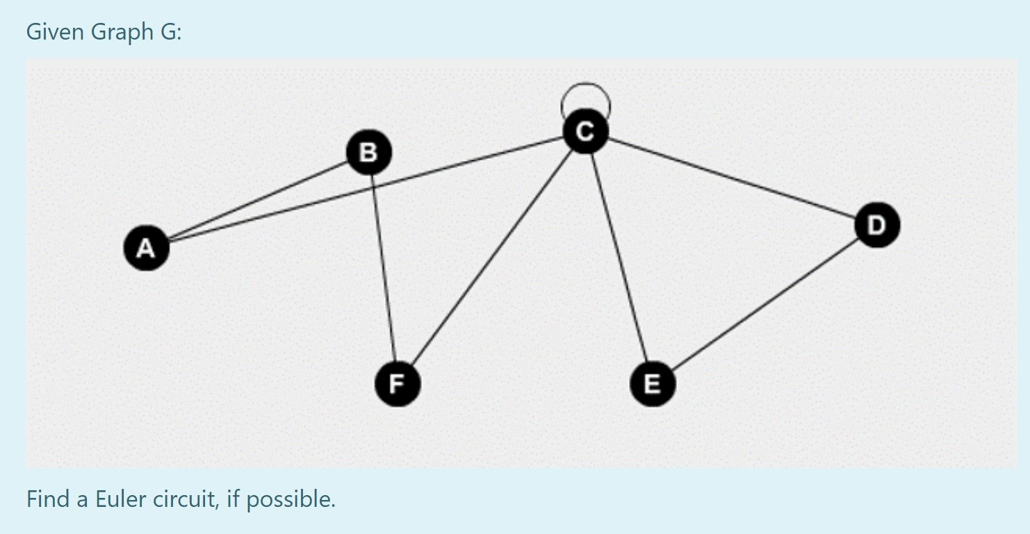 Solved Given Graph G: с B D A F E Find a Euler circuit, if | Chegg.com