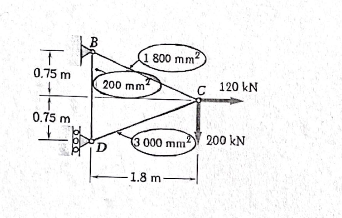 Solved Determine The Vertical Displacement Of The Joint C | Chegg.com