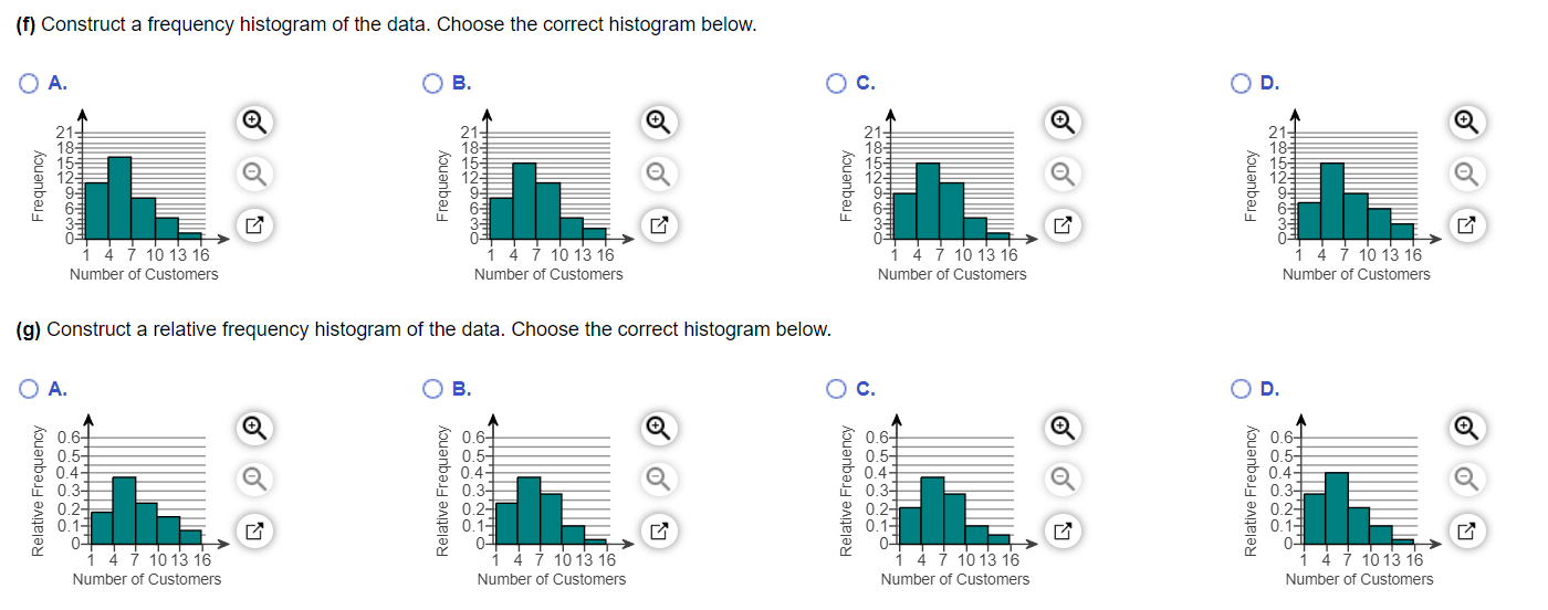 Solved The Data To The Right Represent The Number Of | Chegg.com